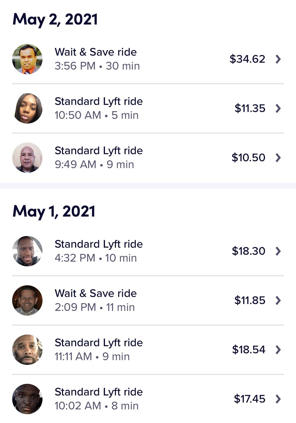 Lyft prices in the pandemic