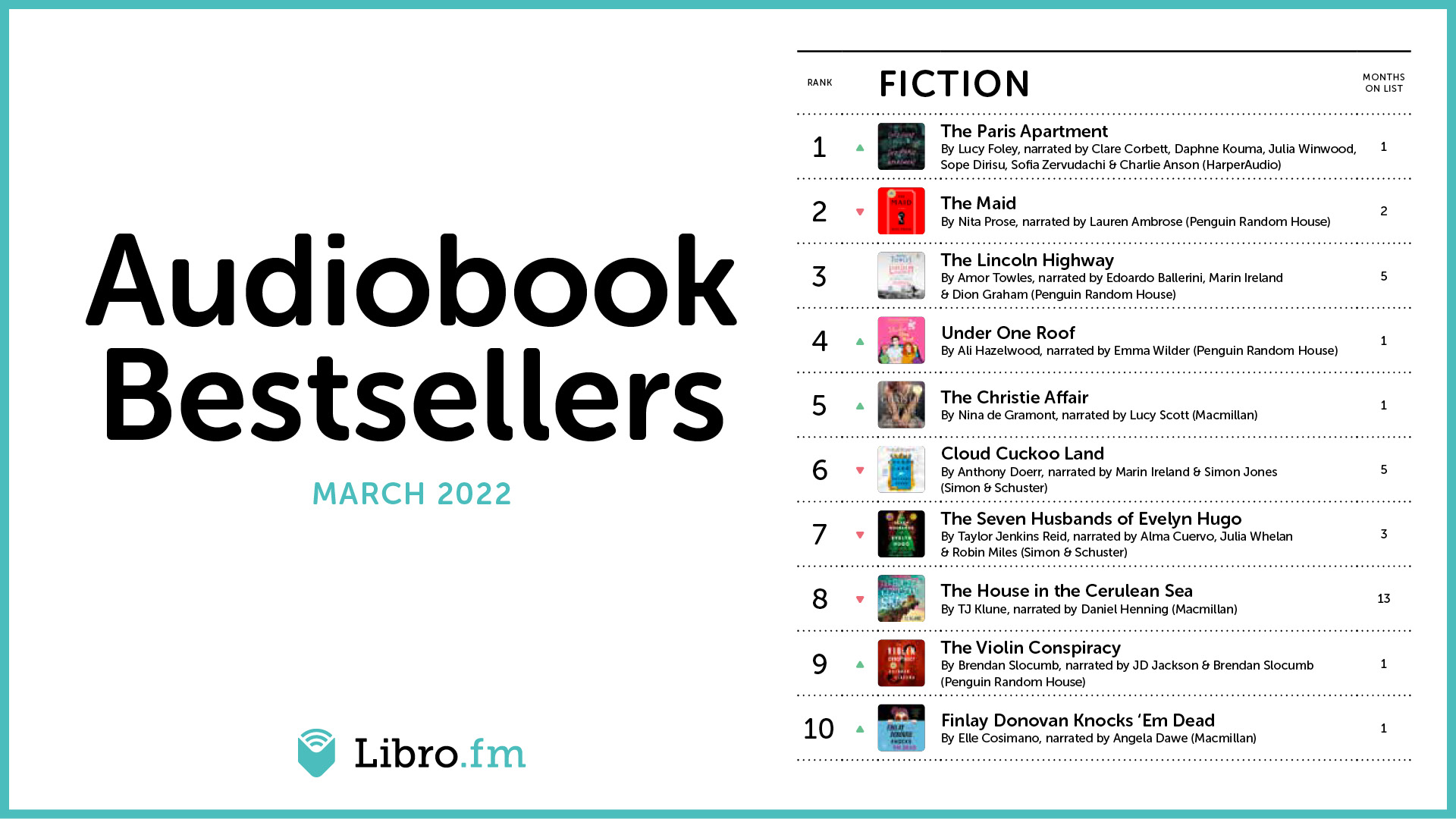 LibroFM Bestsellers